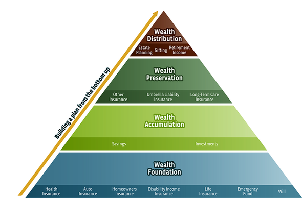 Financial Building Blocks : South Florida Financial Services